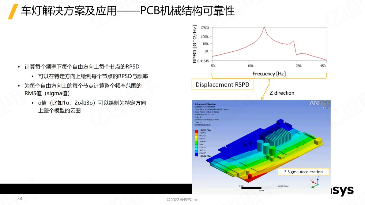 ansys中怎么显示局部网格